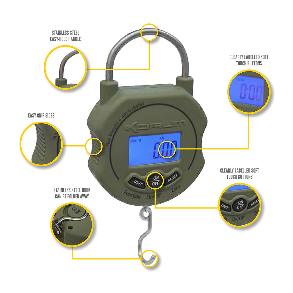 Full Functionality Scales